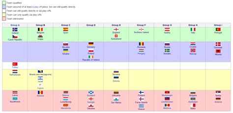 One side contains a combined 20 world and european titles, while the other. Euro 2016 current standings before Matchday 10 : soccer