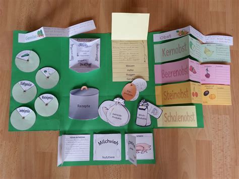 Maybe you would like to learn more about one of these? Kerstins Krabbelwiese: Gastautorin: Lapbook Bauernhof