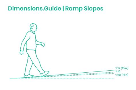 Protect and help your loved ones. Ramp Slopes | Ramp, Wheelchair dimensions, Tool design