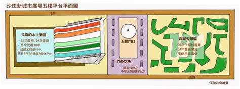 Draw accurate 2d plans within minutes and decorate these with over 150,000+ items to choose from. 香港商場的神秘空間 — 《大學線》