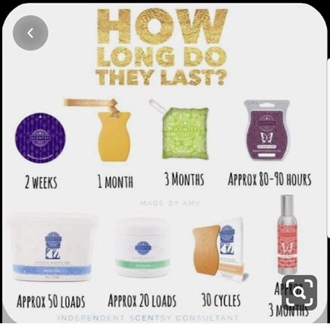 How do you find the best cbd products that are natural and can help you with pain, anxiety, depression, stress and other medical ailments? How Long Do They Last? in 2020 | Scentsy consultant ideas ...