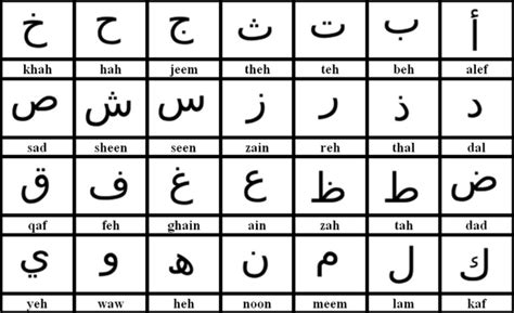 10 Tips for Learning Arabic Language Faster.