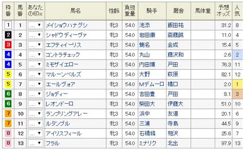 Read the rest of this entry ». 本日開催の重賞レースはフラワーカップ＆ファルコン ...