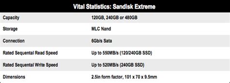 Here we see the extreme pro 480gb ssd's sequential test after a reasonable number of random writes. SanDisk Extreme 120GB SSD • The Register