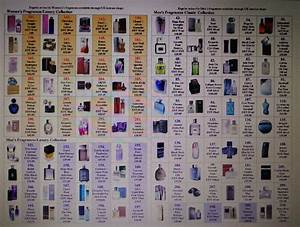 I Love Fm Perfumes Fm Perfumes Comparison List