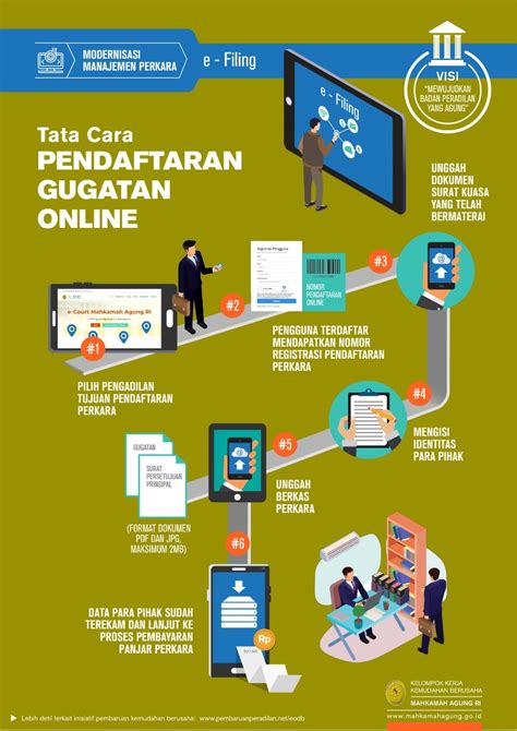 Contoh Surat Kuasa Untuk Pengambilan Akta Cerai - Berbagi ...