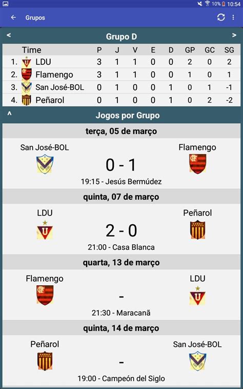 Mendeleiev organizou grupos de elementos de acordo com as propriedades semelhantes e deixou espaços vazios para os elementos que ele acreditava que ainda seriam descobertos. Tabela Do Brasileirão Serie A 2020 Para Imprimir