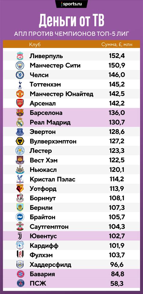 Folgende tabelle zeigt medikamente die den gleichen wirkstoff enthalten Апл - Sezon Apl Startuet 12 Sentyabrya Liverpul Nachnet S Matcha Protiv Lidsa / Два гола за три ...