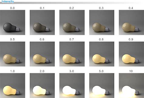 Emissive Materials - Color and Intesity example chart | 3d ...