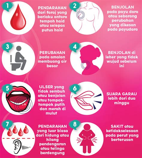 Makin kita menangguh, makin cepat kanser merebak. Dunia Kesihatan - Posts | Facebook