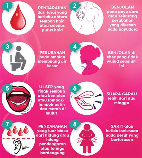 Pada masa yang sama, seperti yang dikatakan oleh doktor, ciri ciri pesakit kanser hampir selalu menjadi pengabaian penyakit yang melampau. Dunia Kesihatan - Posts | Facebook