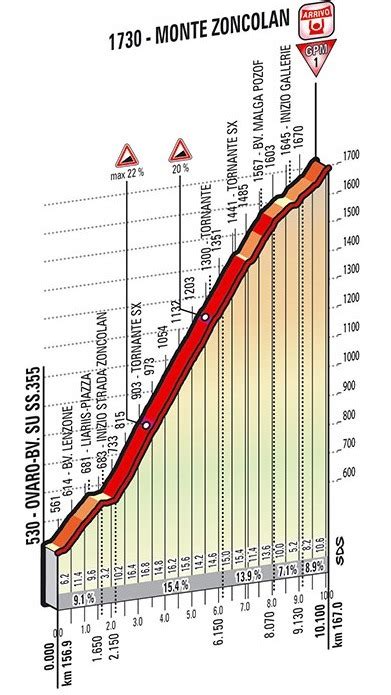 Le migliori bacheche di sciclub m. The Steeper The Climb, The Easier It Is