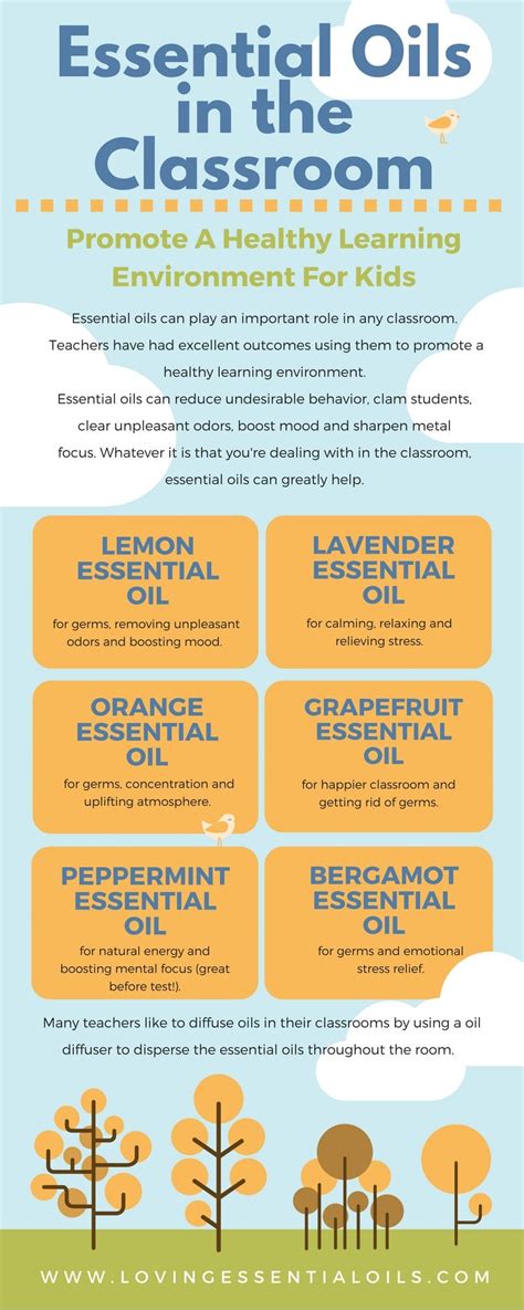 The mayas hindi 1.955 views10 months ago. 6 Best Essential Oils For Classroom