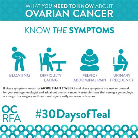 Staging laparotomy in early ovarian cancer. Help us tell 100,000 women the symptoms... - Ovarian ...