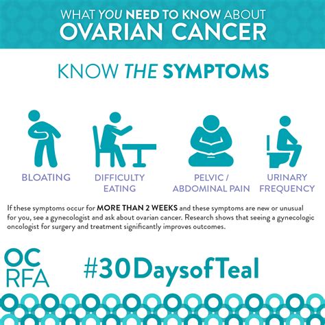 Ovarian cancer signs & symptoms can be hard to detect, but may include abdominal bloating or swelling. Help us tell 100,000 women the symptoms... - Ovarian ...