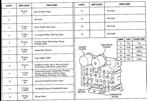The fuse box in any vehicle can seem overwhelming and confusing at first. 1992 Jeep wrangler fuse box diagram