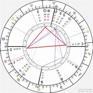 Birth Chart Of Kate Hudson Astrology Horoscope
