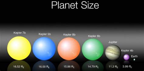 The solar system, explained our solar system is made up of the sun and all the amazing objects that travel <br /> around it. Kepler's Weirdest Exoplanets - Universe Today