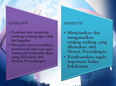 Bidang kuasa dan kuasa kehakiman terrakluk kepada doktrin pengasingan kuasa. NoTa PISMP KS /:~...: PDK : Tutorial 3 - Doktrin ...