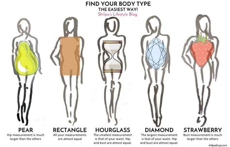 Their hips, thighs and bottom are fuller than the breast. Different types of female body shape - FashionEven