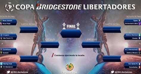 Jun 01, 2021 · así quedaron los octavos de final de la copa libertadores tras el sorteo: Así quedaron las llaves de Octavos de Final en la Copa ...