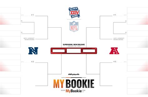 The nfl playoff bracket is set and the action begins on saturday, jan. Printable NFL 1990 Playoffs / Super Bowl 24 Bracket ...