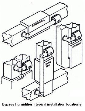 These reuse their water supply, meaning that they use less water. Humidification: Bypass humidifier installation