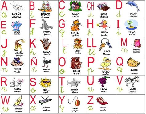 Aprende todo lo que necesitas sobre el alfabeto español y la. abecedario español - Buscar con Google | Alphabet espagnol, Espagnol ...