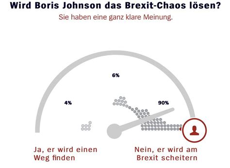 Die johnson & johnson family of companies wurde vom unabhängigen institut great place to work® erneut als einer der besten arbeitgeber deutschlands ausgezeichnet. Votes from people in germany wether Johnson will succeed ...