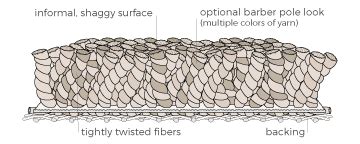 Frieze carpet quality | ehow.com. Frieze Carpet Styles | Empire Today