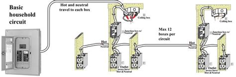 This is where you will see a house wiring diagram, though not of a whole house. Basic Home Electrical Wiring Diagrams, File Name : Basic Household ... | Projects to Try ...