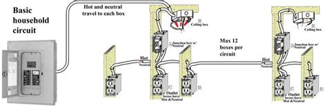 .diagrams, schematics, electrical wiring, circuit schematics, digital circuits, wiring in buildings, electrical equipment, house electrical plans when drawing electrical and telecom plan, you need to display electrical circuit, schematics, electrical wiring, digital circuits and house electrical plans, etc. Basic Home Electrical Wiring Diagrams, File Name : Basic Household ... | Projects to Try ...