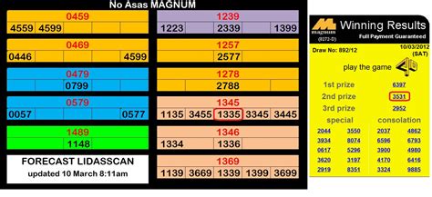 Sit back and relax results are updated automatically. FORECAST LIDASSCAN: Ramalan Magnum TOTO Sarawak Cash Sweep ...