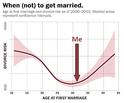 The sources for mohammed's marriage is not some modern slur, but rather comes from traditional islamic sources. I Got Married At the Perfect Age - Mother Jones