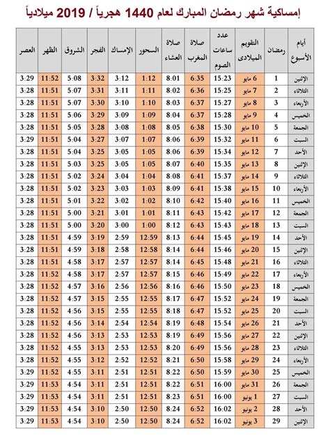 ننشر لكم في «الدستور» امساكية رمضان 2021، فـ 106 يومًا تفصل المسلمين على شهر رمضان المبارك، وفق الحسابات الفلكية. امساكية رمضان 2020 مصر, الاحتفال بشهر رمضان - روح اطفال