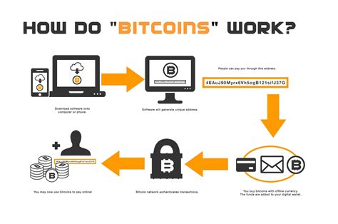 Get tips in the form of bitcoins. Introduction to Bitcoin | Sachin H Patil