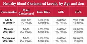 Can Your Total And Ldl Cholesterol Levels Be Too Low Summer Yule