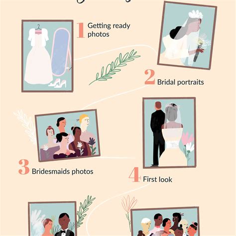 As for wedding attendance specifically, according to the most recent protocols from the italian technical scientific committee (cts), all travelers attending weddings must have a green pass, which certifies that the person is vaccinated, has recovered from covid in the 3 months preceding. How to Plan Your Wedding Day and Reception Timeline