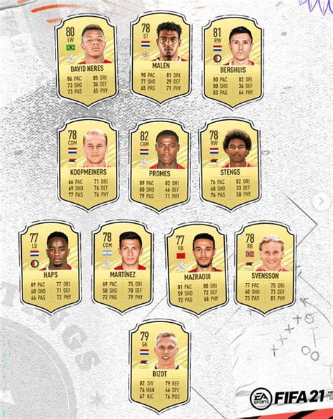 Detailed analysis to the fifa 20 eredivisie sbc: FIFA 21: Eredivisie ratings - FIFAUTITA.com