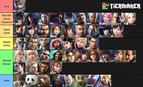 Should be picked if you have no other choice of characters in the game. My Tekken 7 anime character tier list : Tekken