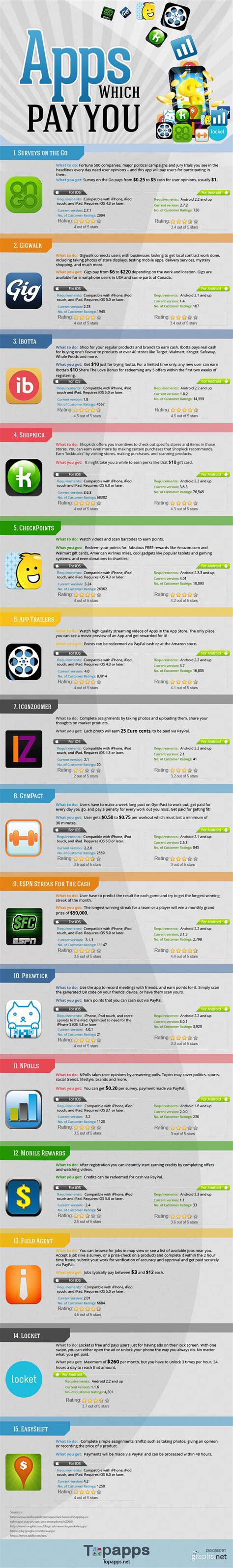 However, there are some premium titles on the platform, and you can also write game reviews for extra bananas. Make Money With These 15 Smartphone Apps That Pay You For ...