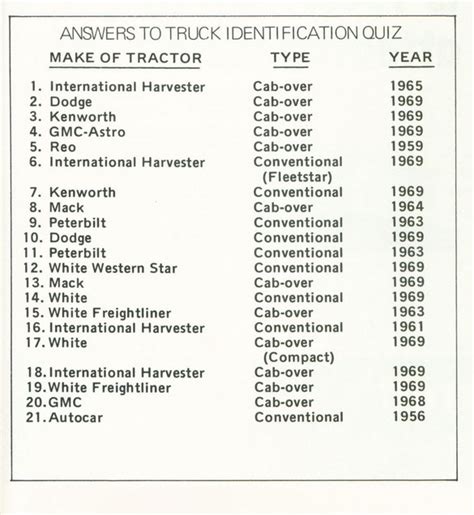 Ranging from easy sports trivia questions to some harder ones for older players, these questions cover anything and everything under the sports sun. Photo: April 1969 Quiz Answer | 04 Overdrive Magazine April 1969 album | modeltrucks25 | Fotki ...