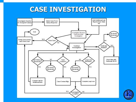 Efficient and accurate aml investigations. PPT - PRESENTATION OUTLINE PowerPoint Presentation - ID:337513