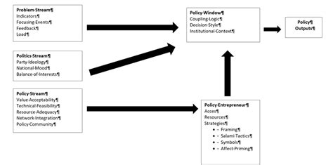 Maybe you would like to learn more about one of these? The multiple streams approach (MSA) (Jones et al. 2016, p ...