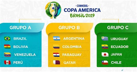 Copa america is the biggest south american tournament and also the world's oldest major one group will play their matches in argentina while another group will contest in colombia. 2019 Copa America Point Table - Group Standings
