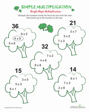 Writing numbers up to 1,000, number words up to 1,000 skip counting by 2's, 5's, 10's, identify even and odd numbers compare numbers up to 1,000, roman numerals i, v. multiplication worksheets by 3 - Google Search | school | Multiplication, Multiplication ...