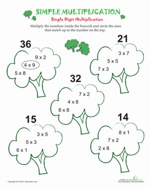 Free math worksheets for second grade (w/ answer keys). multiplication worksheets by 3 - Google Search | school | Multiplication, Multiplication ...