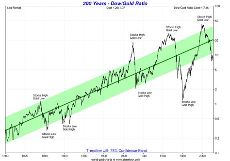 Jul 22, 2021 · palladiumkurs und palladiumpreis alle 2 minuten aktualisiert hier auf www.goldpreis.de, ihrem palladium preisvergleich im internet. Historische Chart zum Goldpreis der letzten 200 Jahre