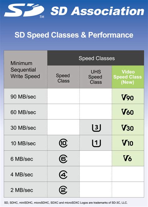 Your credit/debit cards are charged immediately after an order is placed. SDA introduces new SD 5.0 memory card standard for 8k, 3D ...