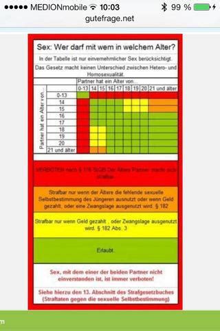 Ab wann ist sex erlaubt? Meine sis (13) hat nen 18 jährigen (Liebe, Sex ...